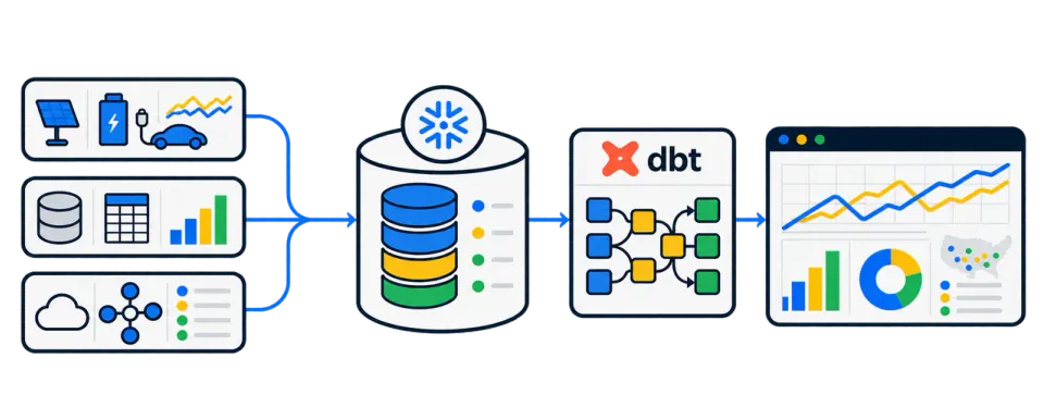 Data Engineering & Analytics Modernization
