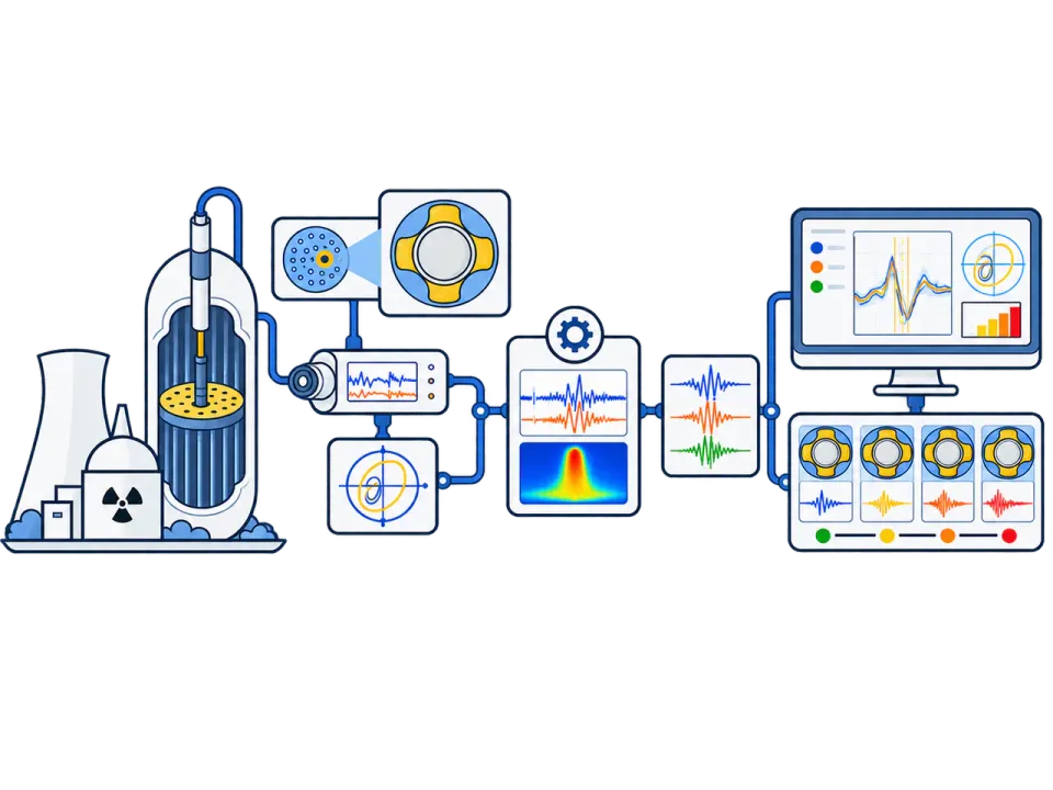 Automated Analysis of Steam Generator Inspection Signals