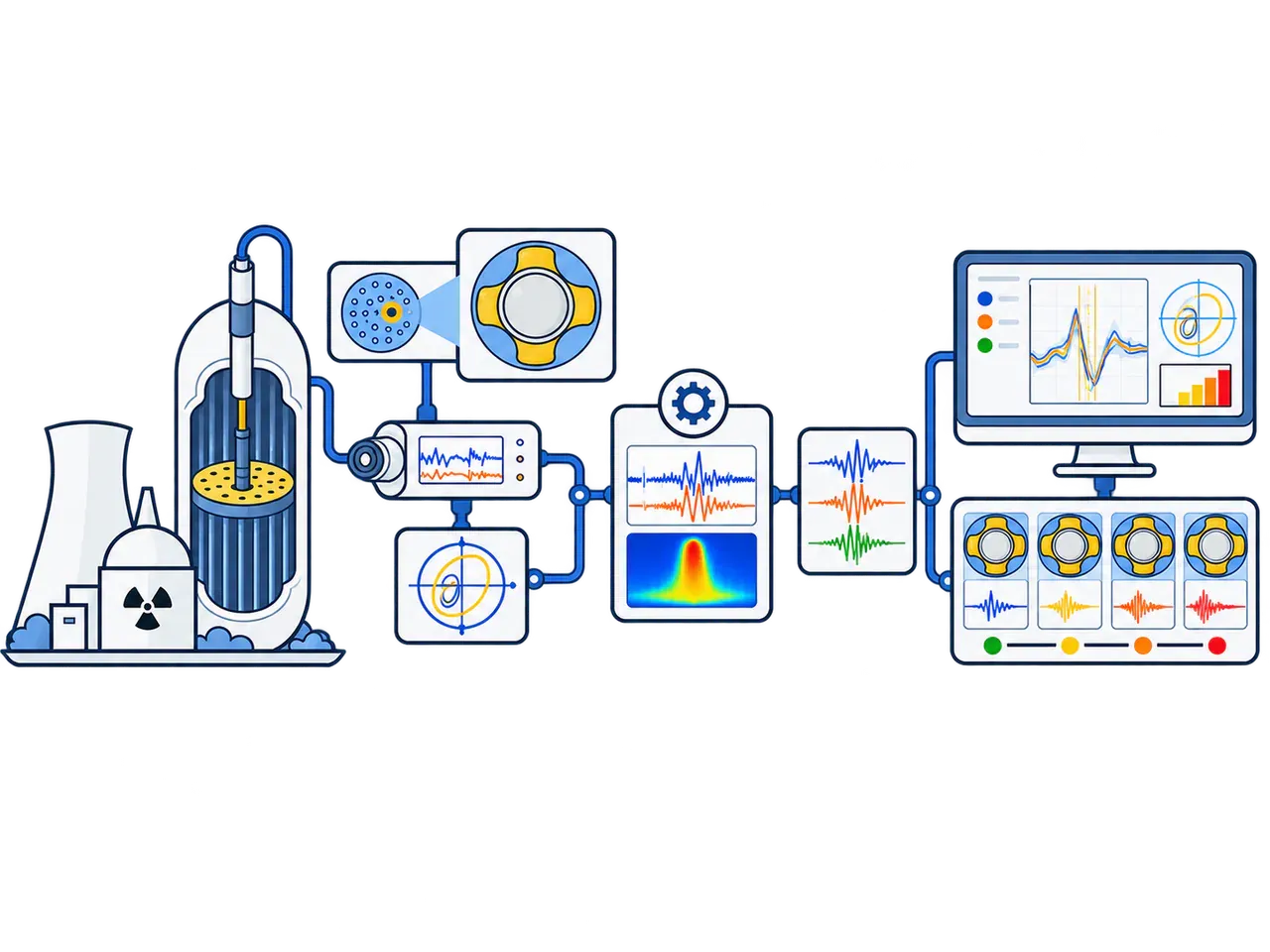 Automated Analysis of Steam Generator Inspection Signals