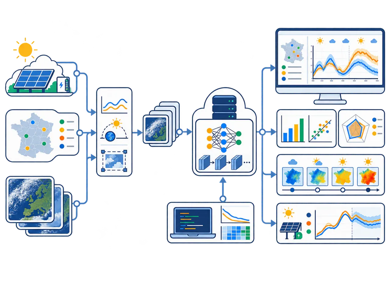 Regional Solar Power Forecasting with Deep Learning